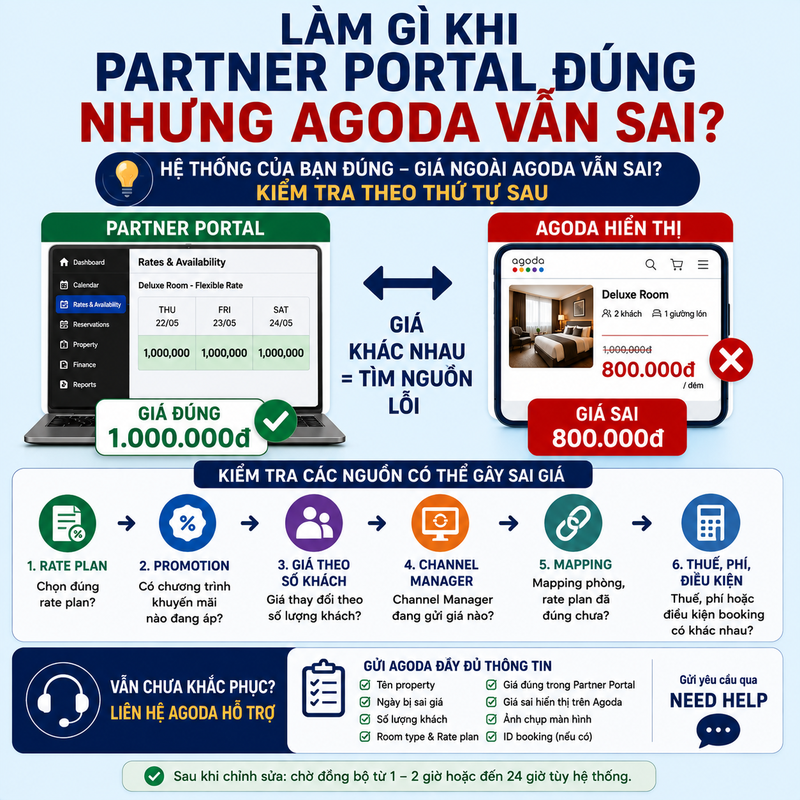 Làm gì khi Partner Portal đúng nhưng Agoda vẫn sai