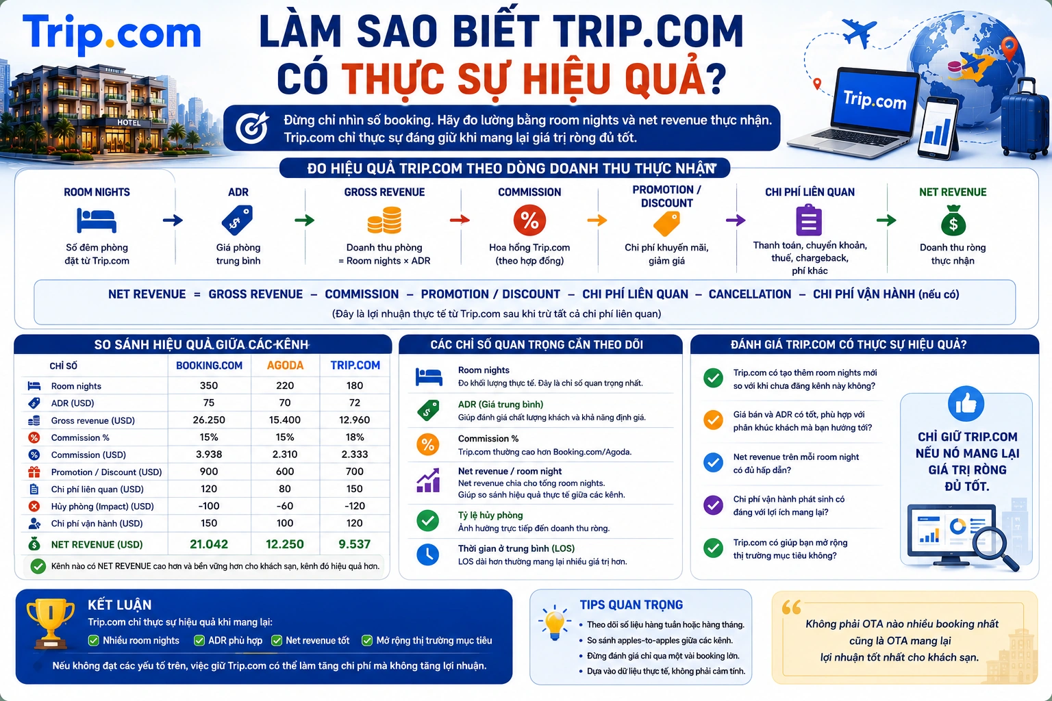 Làm sao biết Trip.com có thực sự hiệu quả