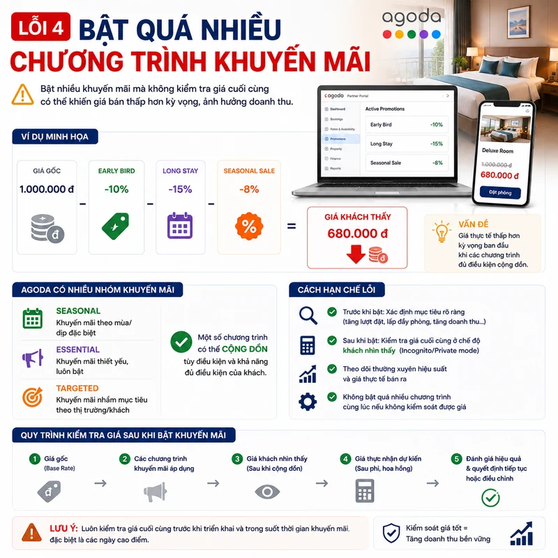 Lỗi Bật quá nhiều chương trình khuyến mãi Agoda