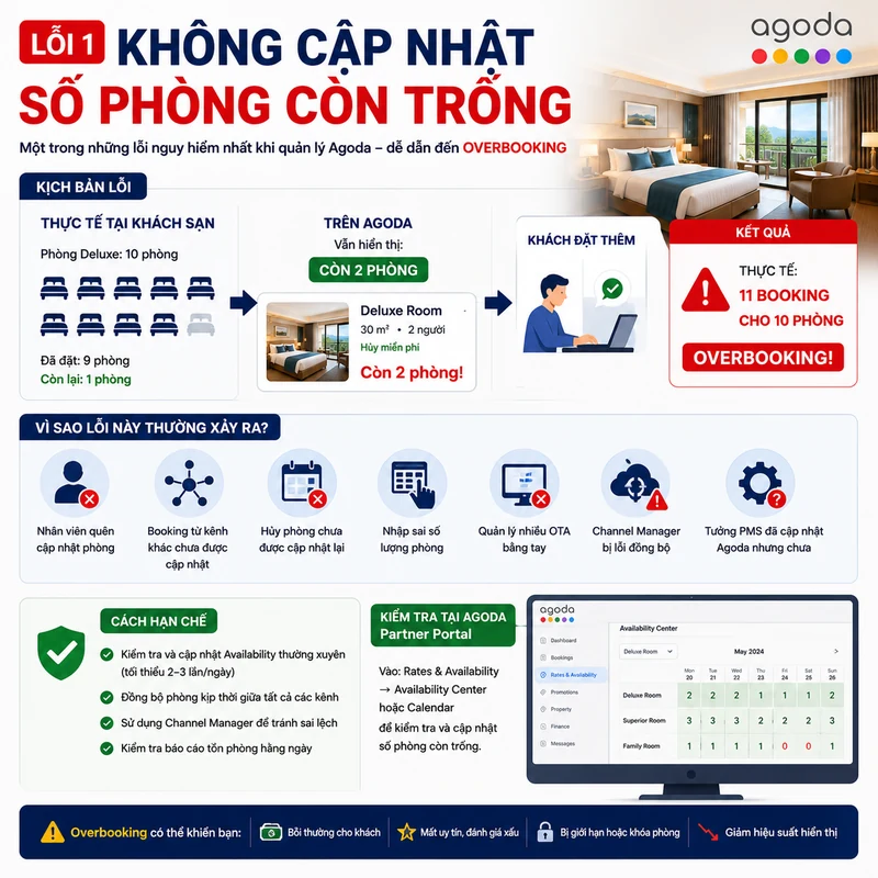 Lỗi Không cập nhật số phòng còn trống Agoda
