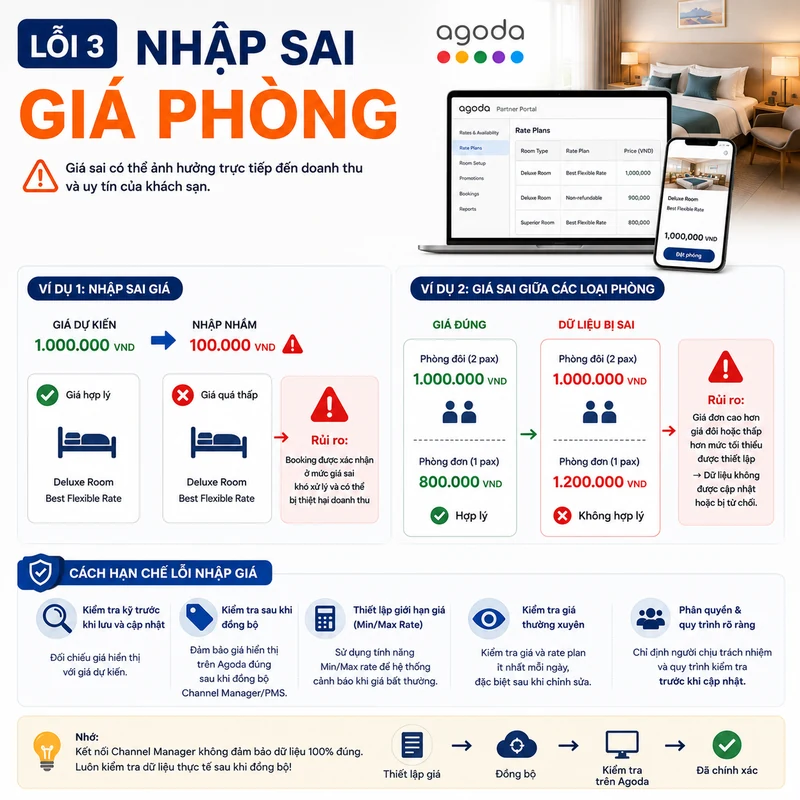 Lỗi Nhập sai giá phòng Agoda