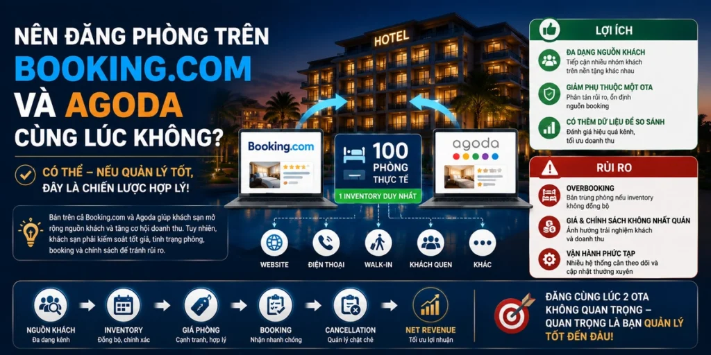 Nên đăng phòng trên Booking.com và Agoda cùng lúc không