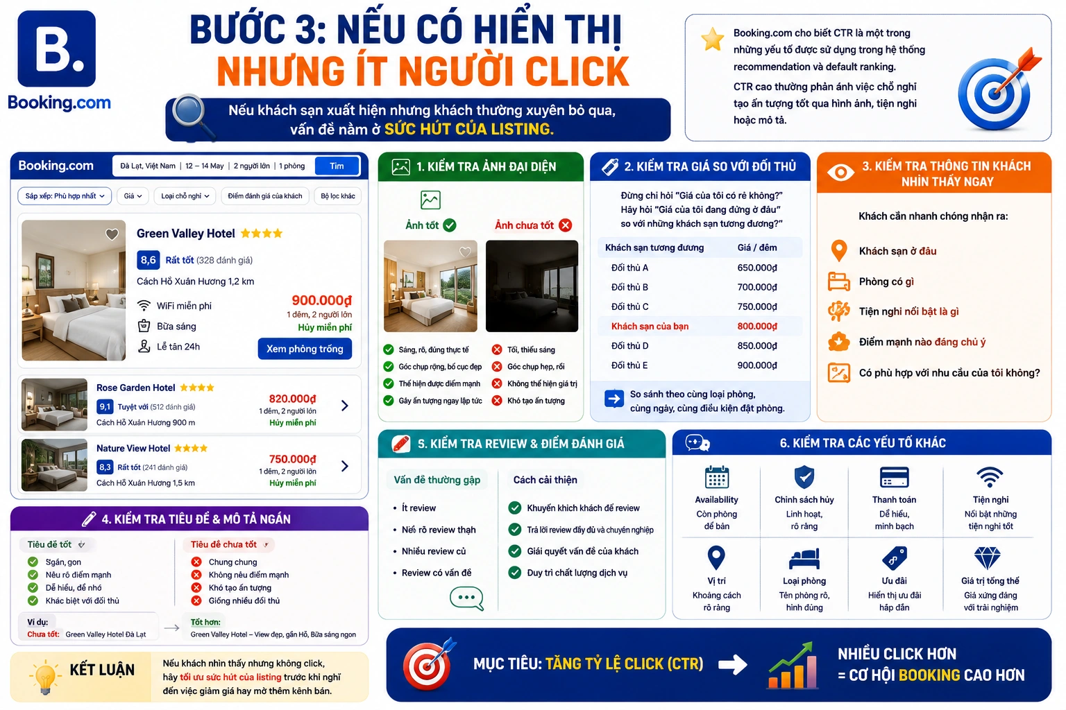 Nếu có hiển thị nhưng ít người click