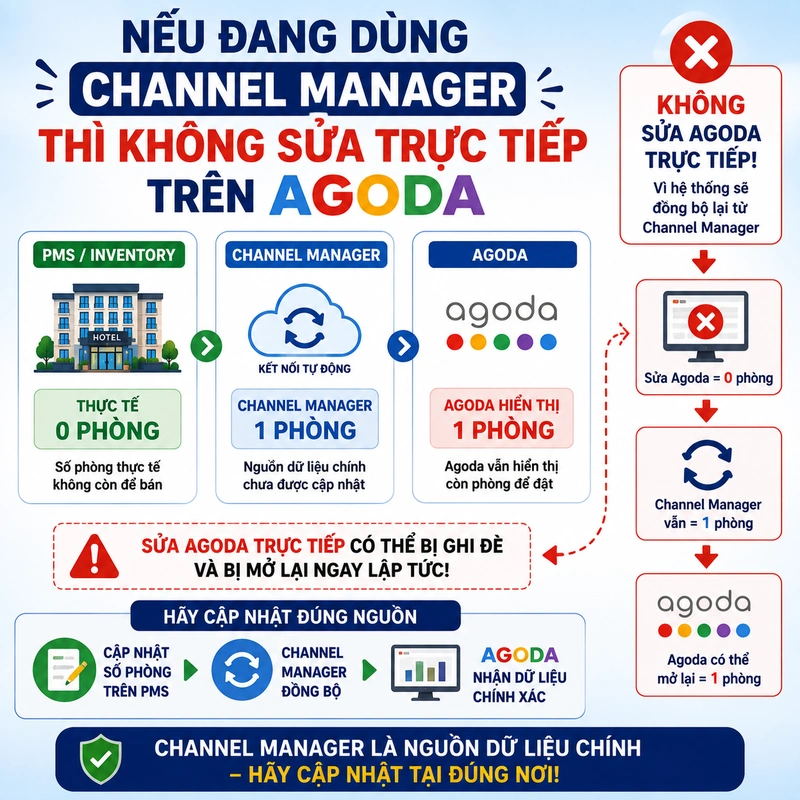 Nếu đang dùng Channel Manager thì không sửa trực tiếp trên Agoda