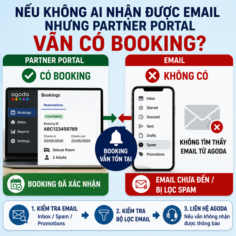 Nếu không ai nhận được email nhưng Partner Portal vẫn có booking