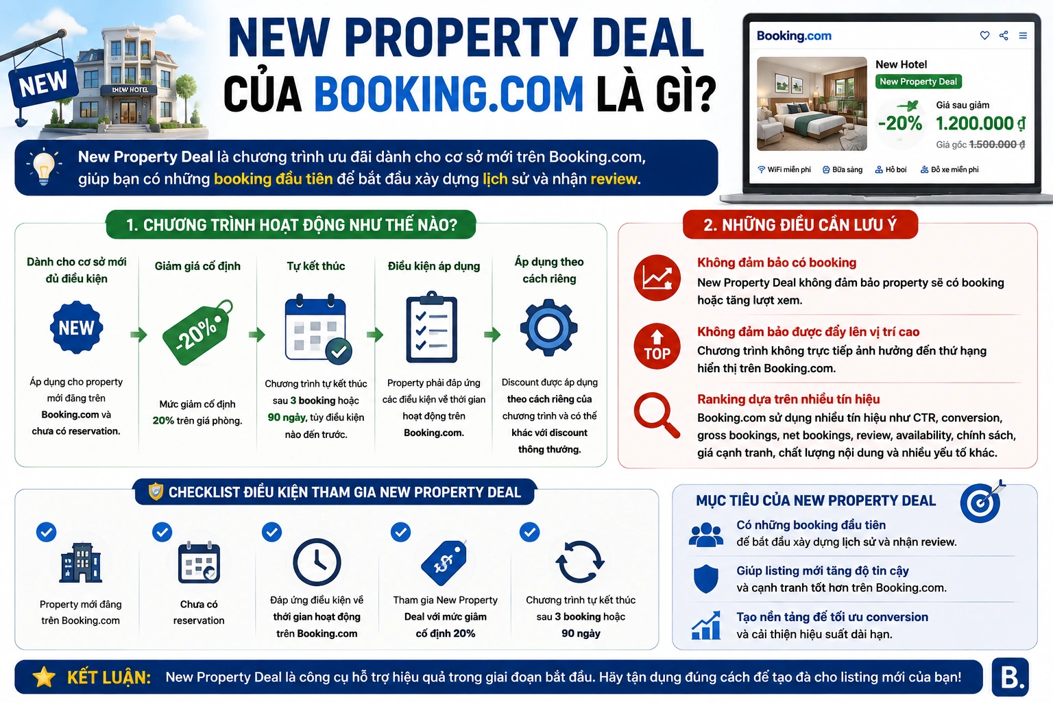 New Property Deal của Booking là gì