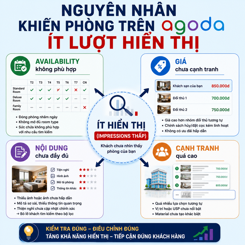Nguyên nhân khiến phòng trên Agoda ít lượt hiển thị