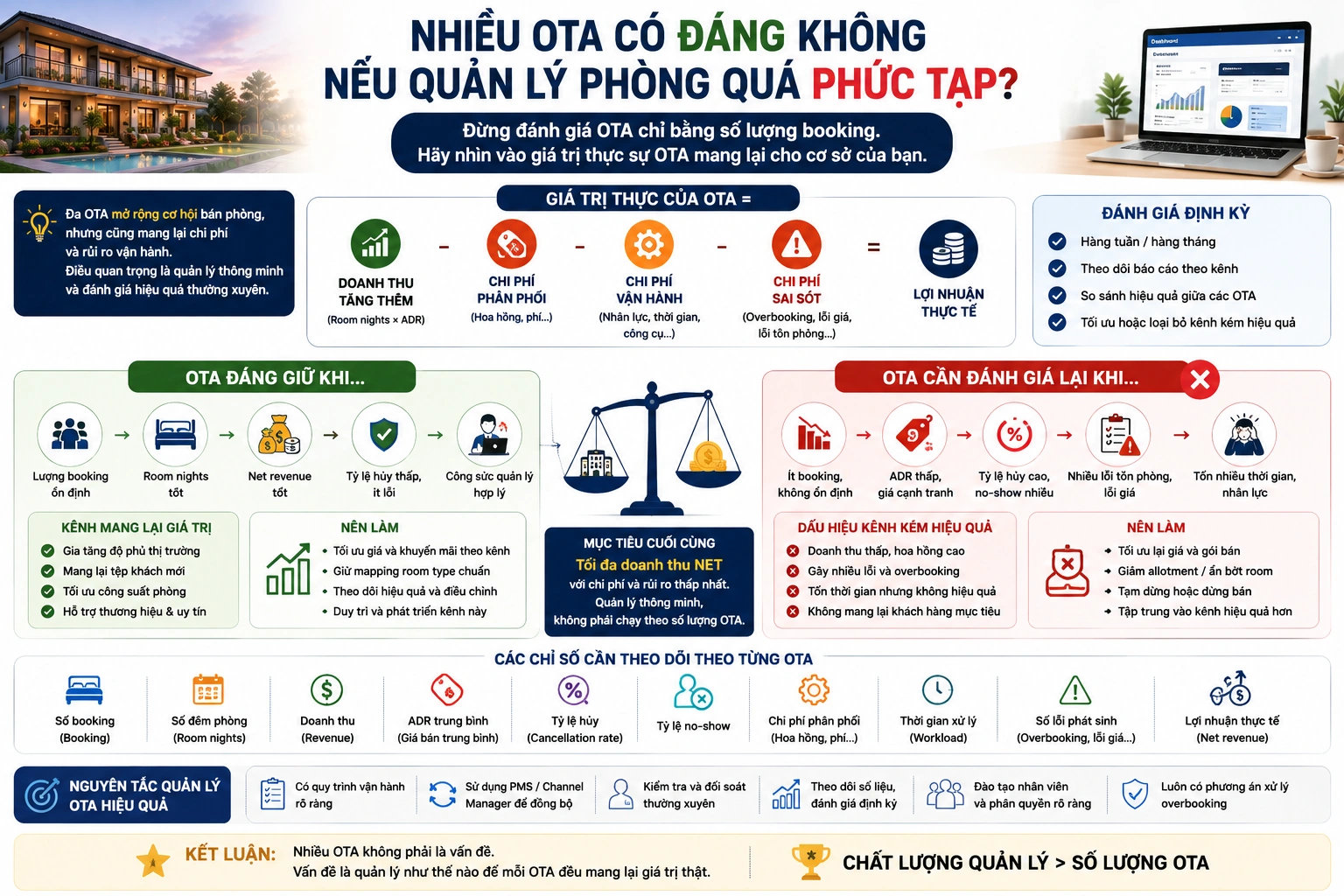 Nhiều OTA có đáng không nếu quản lý phòng quá phức tạp