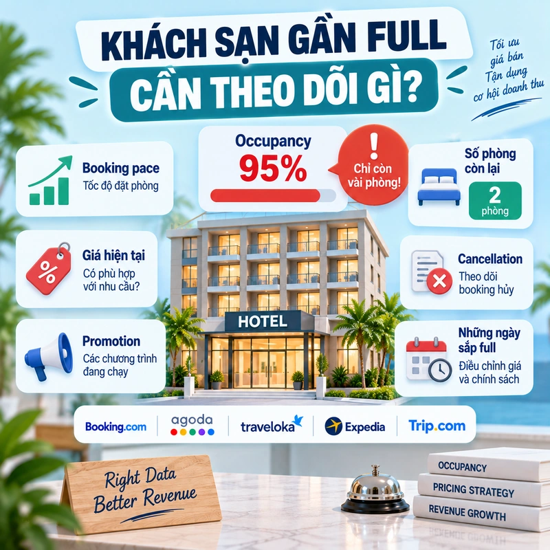 Những Dữ Liệu Cần Theo Dõi Khi Khách Sạn Gần Full Phòng