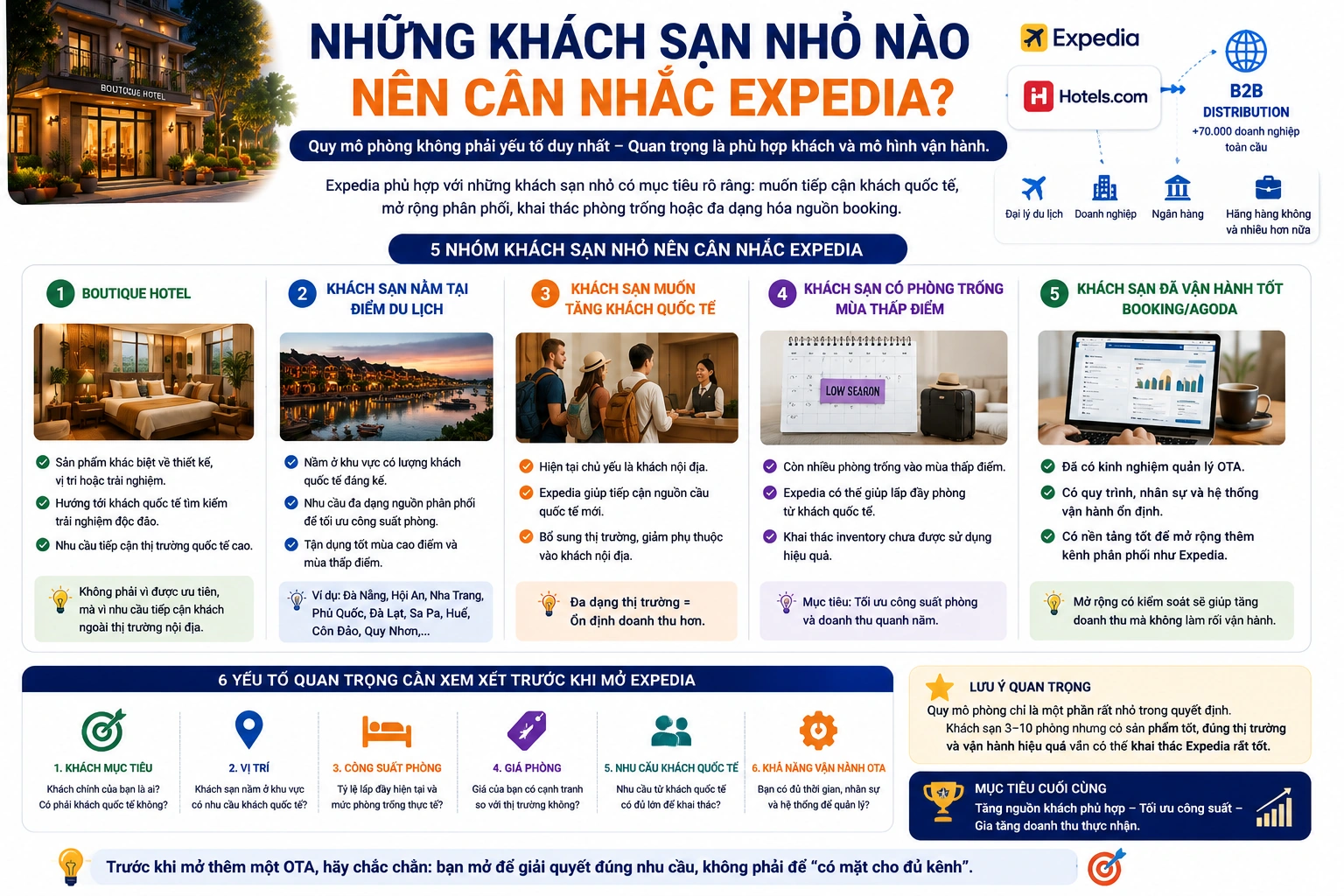 Những khách sạn nhỏ nào nên cân nhắc Expedia