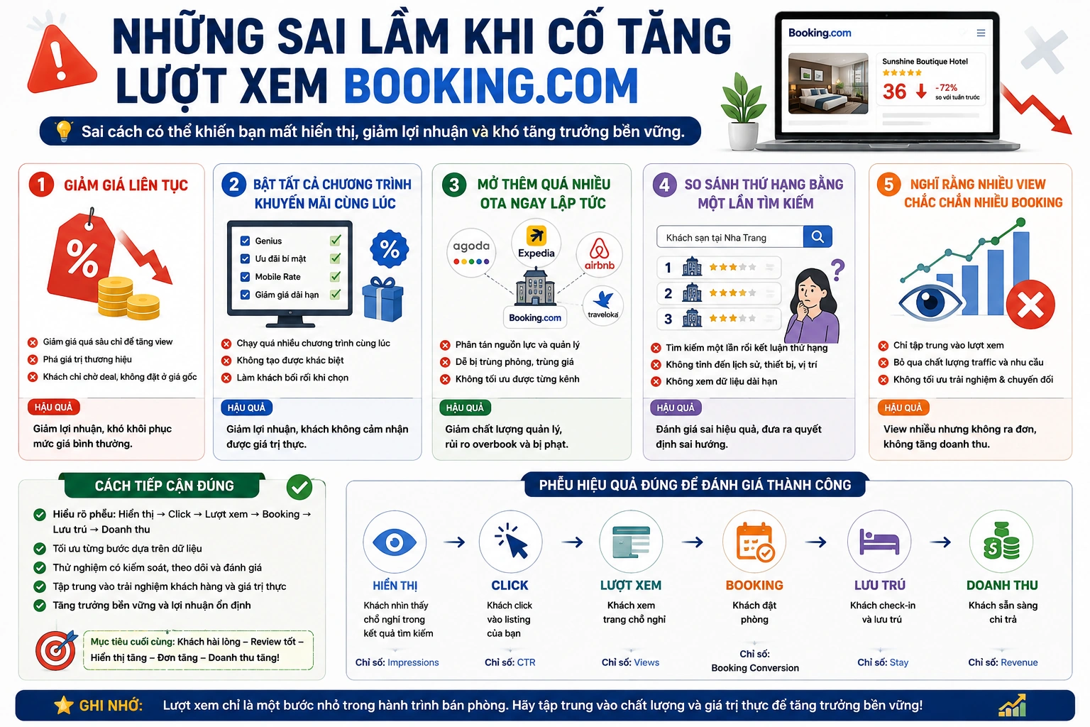 Những sai lầm khi cố tăng lượt xem Booking