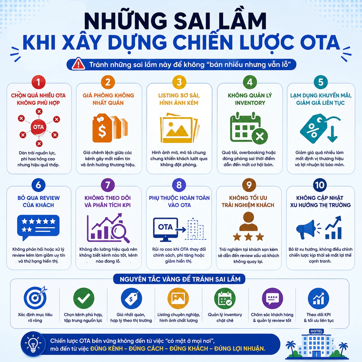 Những sai lầm khi xây dựng chiến lược OTA