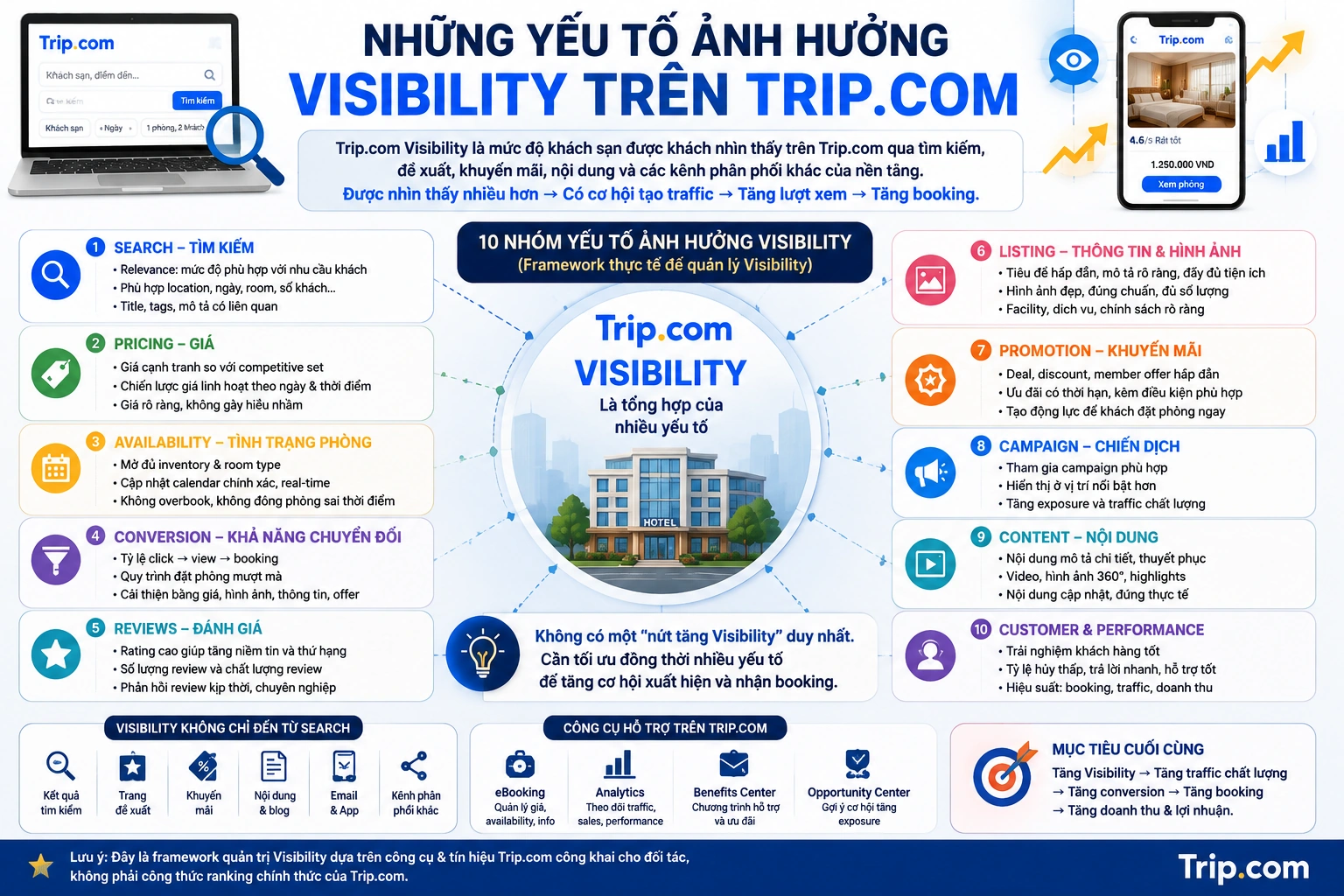 Những yếu tố ảnh hưởng Visibility trên Trip