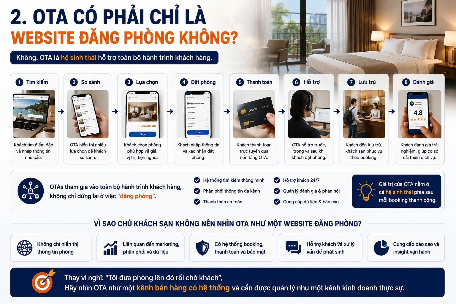 OTA hoạt động như thế nào