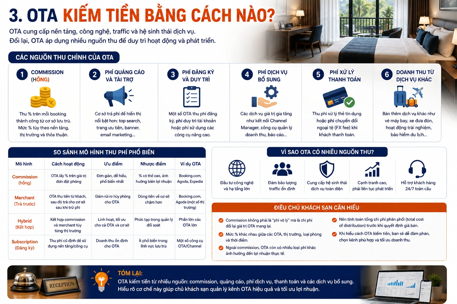 OTA kiếm tiền bằng cách nào