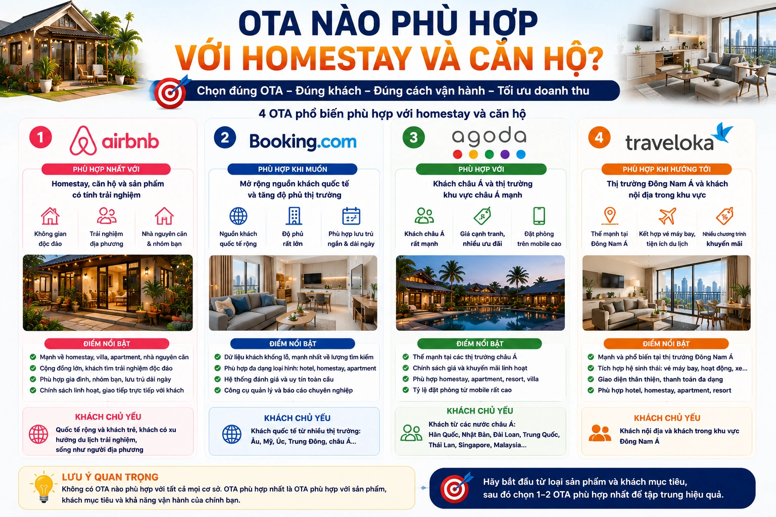 OTA nào phù hợp với homestay và căn hộ