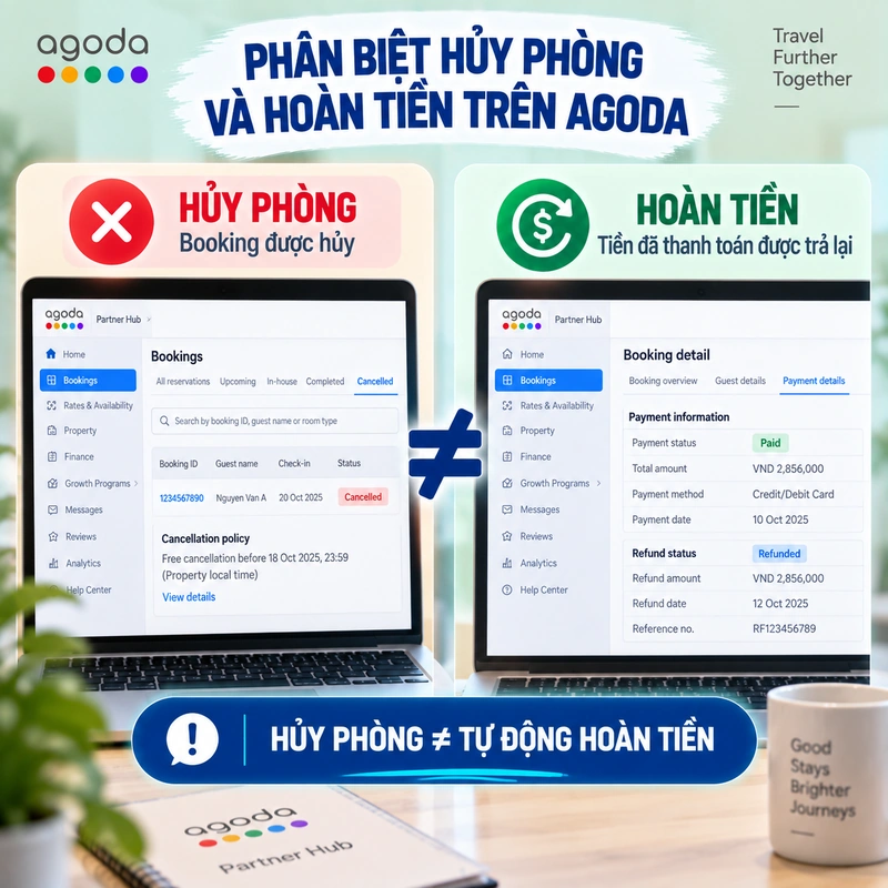 Phân Biệt Hủy Phòng Và Hoàn Tiền Trên Agoda