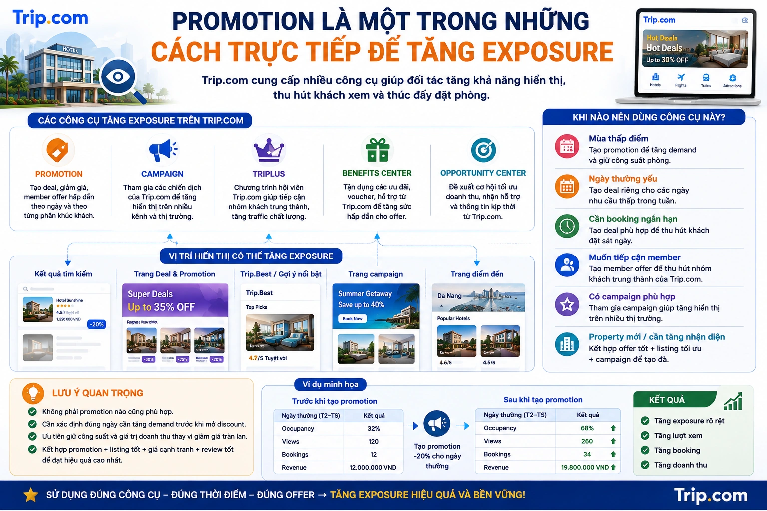 Promotion là một trong những cách trực tiếp để tăng Exposure