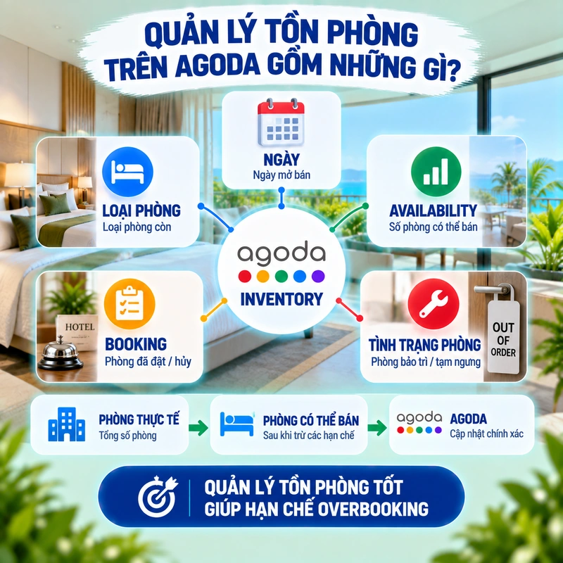 Quản Lý Tồn Phòng Trên Agoda Gồm Những Gì