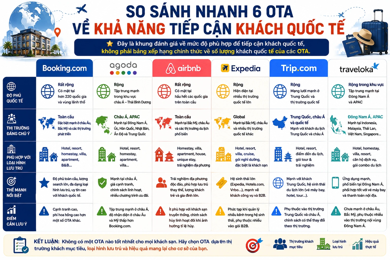 So sánh nhanh 6 OTA về khả năng tiếp cận khách quốc tế