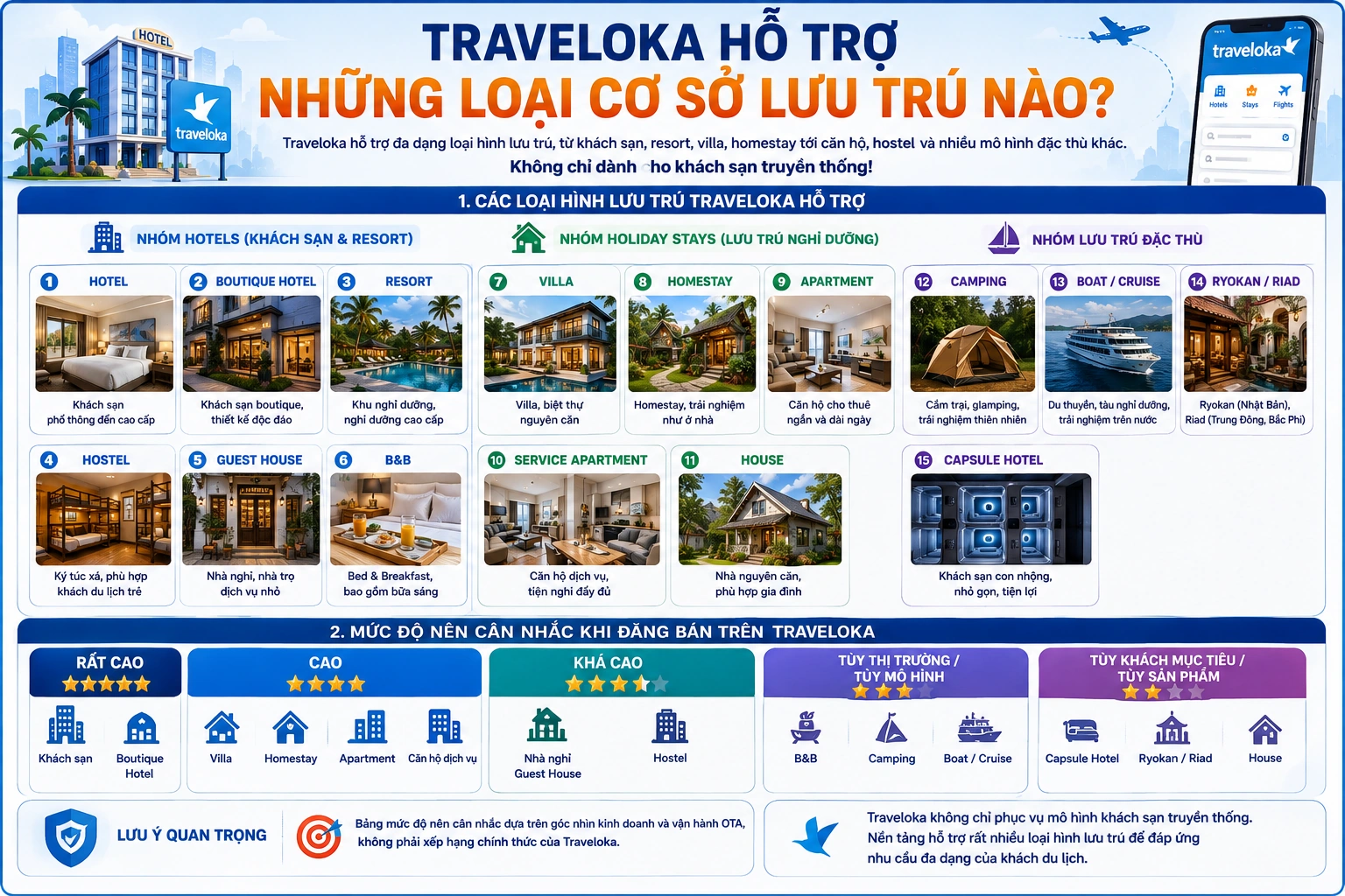 Traveloka hỗ trợ những loại cơ sở lưu trú nào