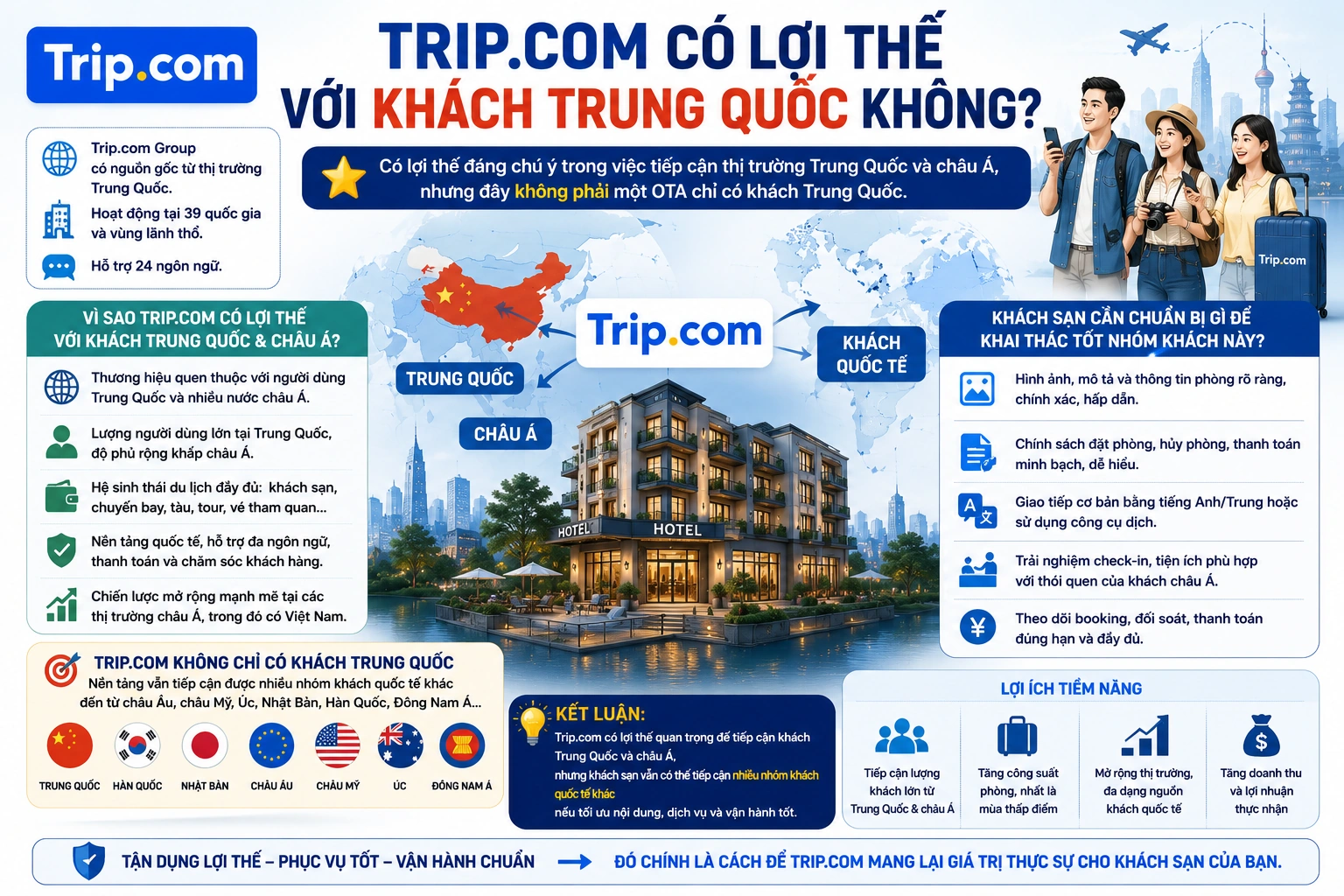 Trip.com có lợi thế với khách Trung Quốc không