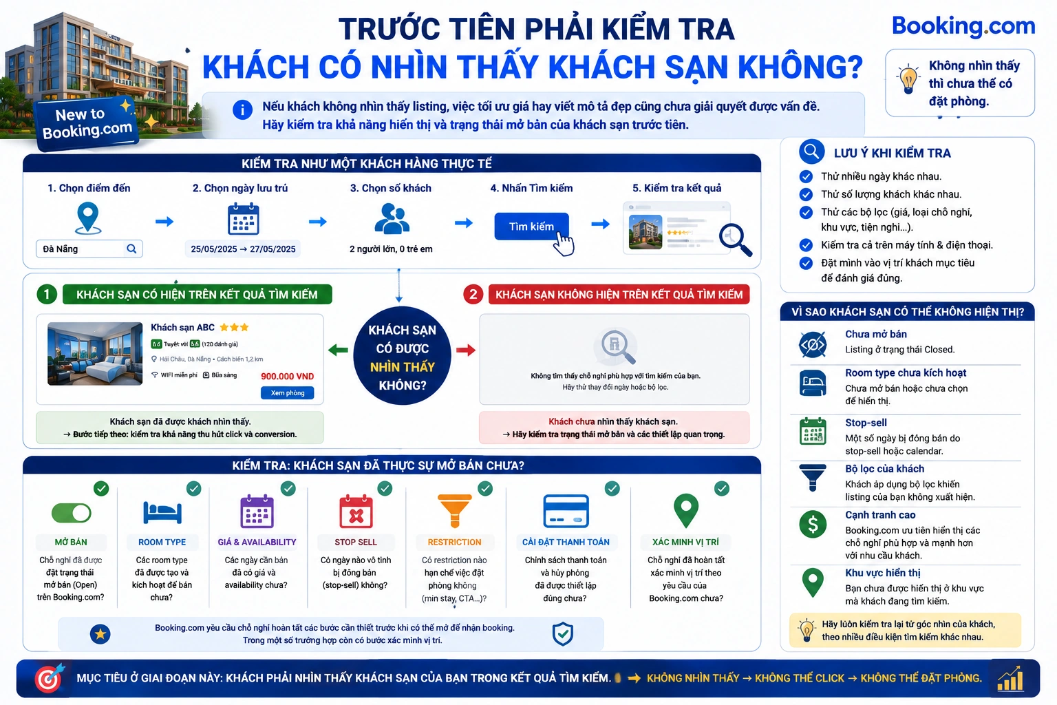 Trước tiên phải kiểm tra khách có nhìn thấy khách sạn không