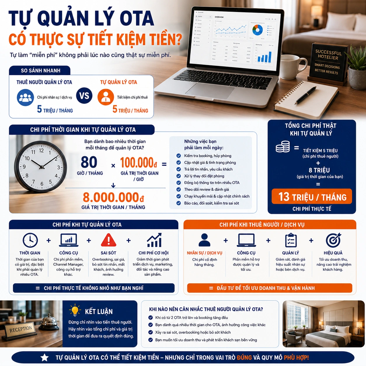 Tự quản lý OTA có thực sự tiết kiệm tiền