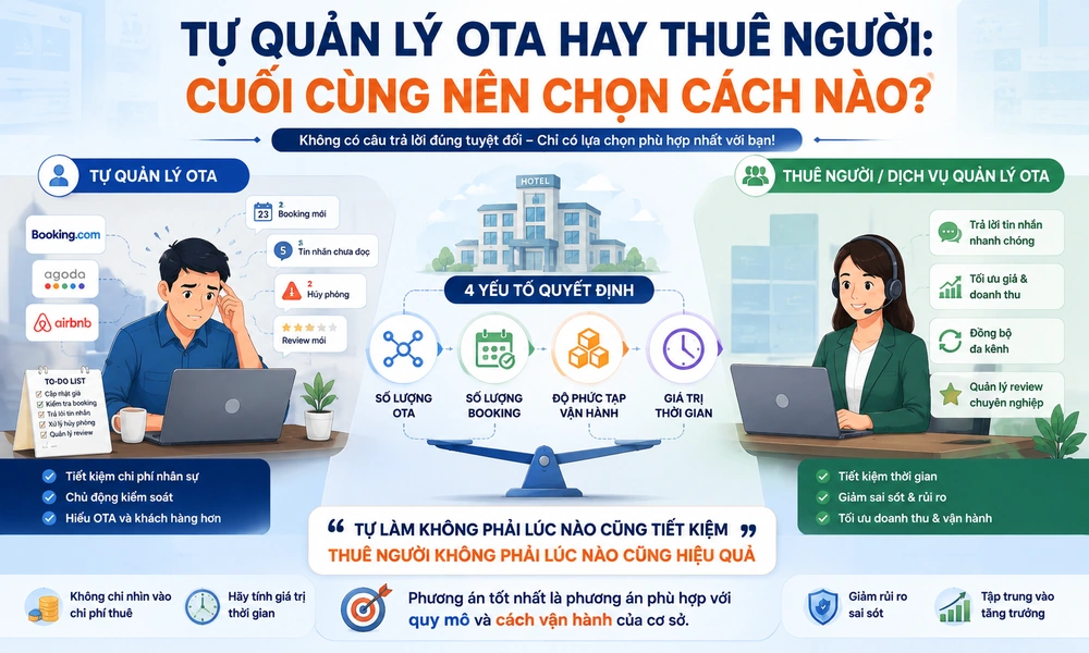 Tự quản lý OTA hay thuê người nên chọn cách nào