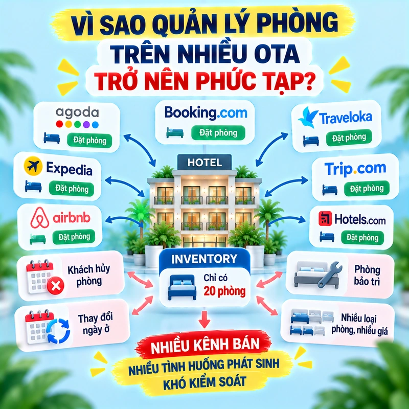 Vì Sao Quản Lý Phòng Trên Nhiều OTA Trở Nên Phức Tạp