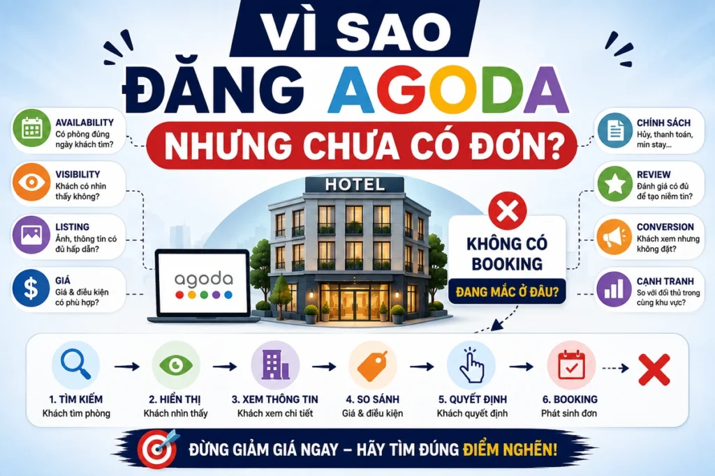 Vì sao đăng Agoda nhưng chưa có đơn