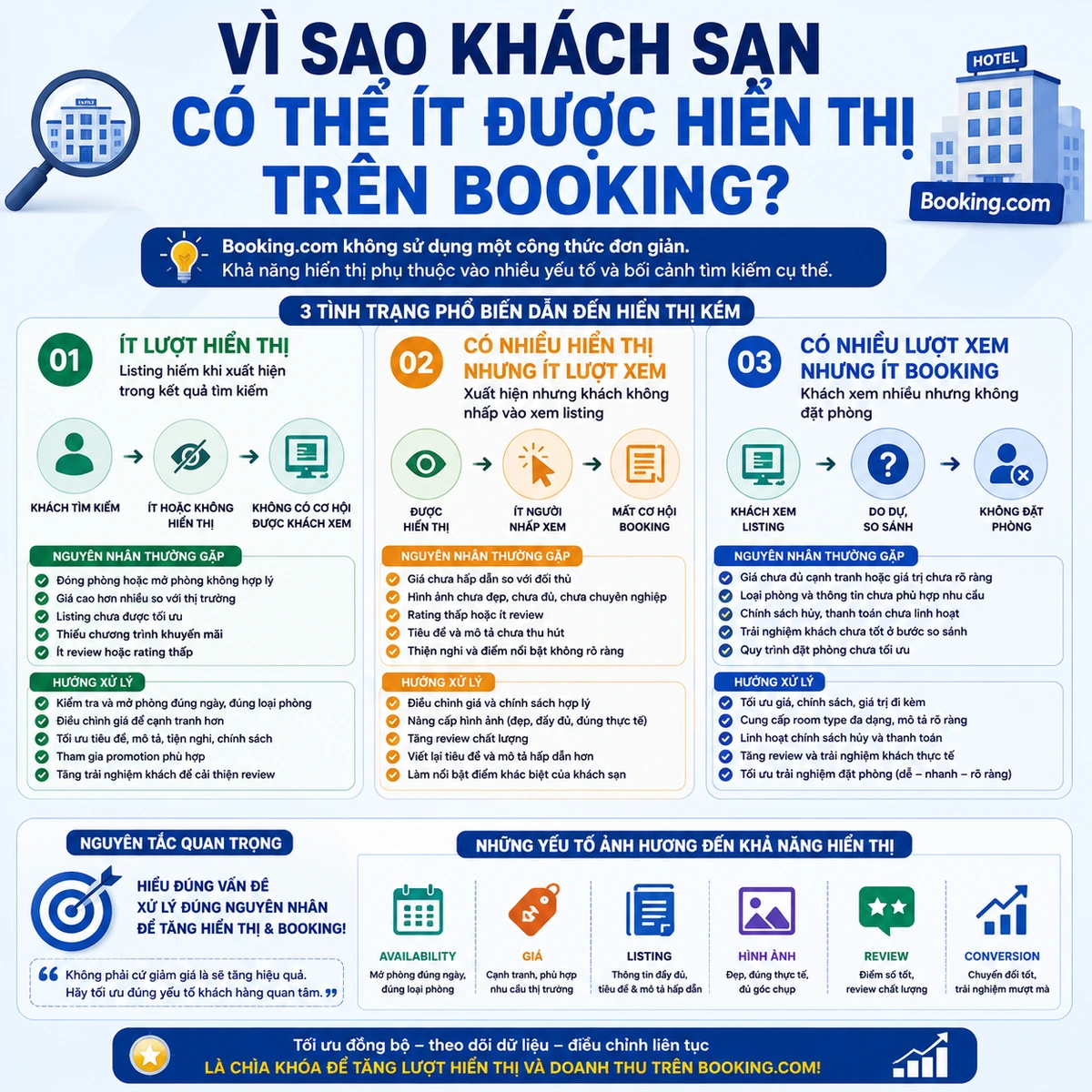 Vì sao khách sạn có thể ít được hiển thị trên Booking