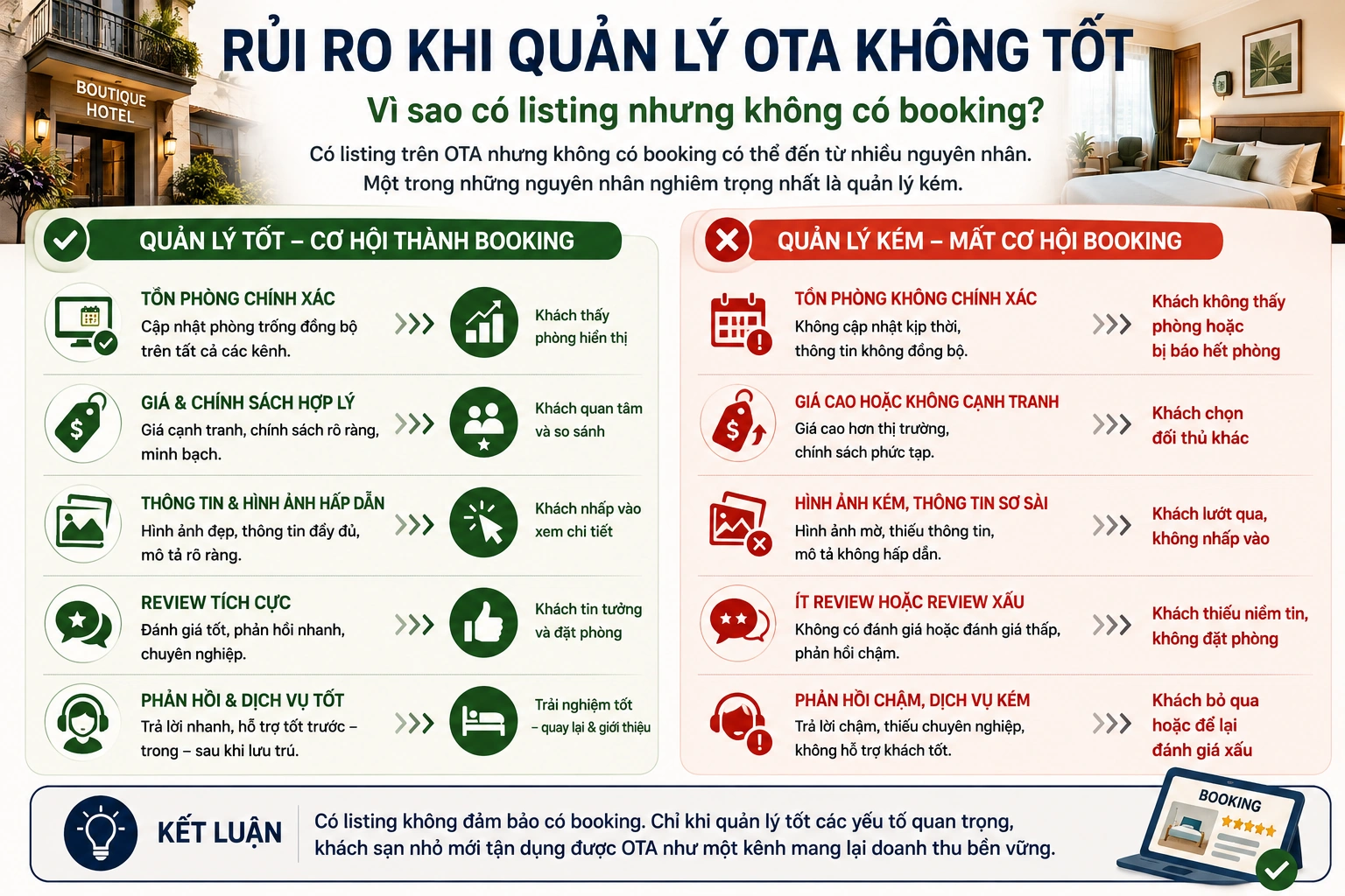 Vì sao khách sạn nhỏ đăng OTA nhưng vẫn không có booking