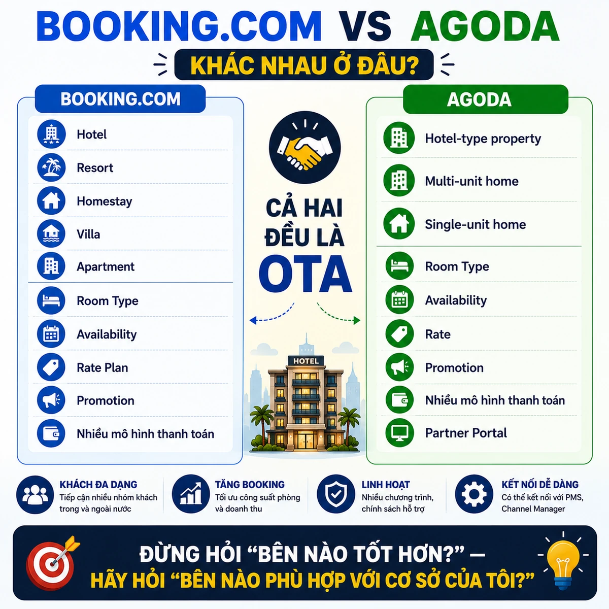 Booking.com và Agoda khác nhau ở điểm nào?