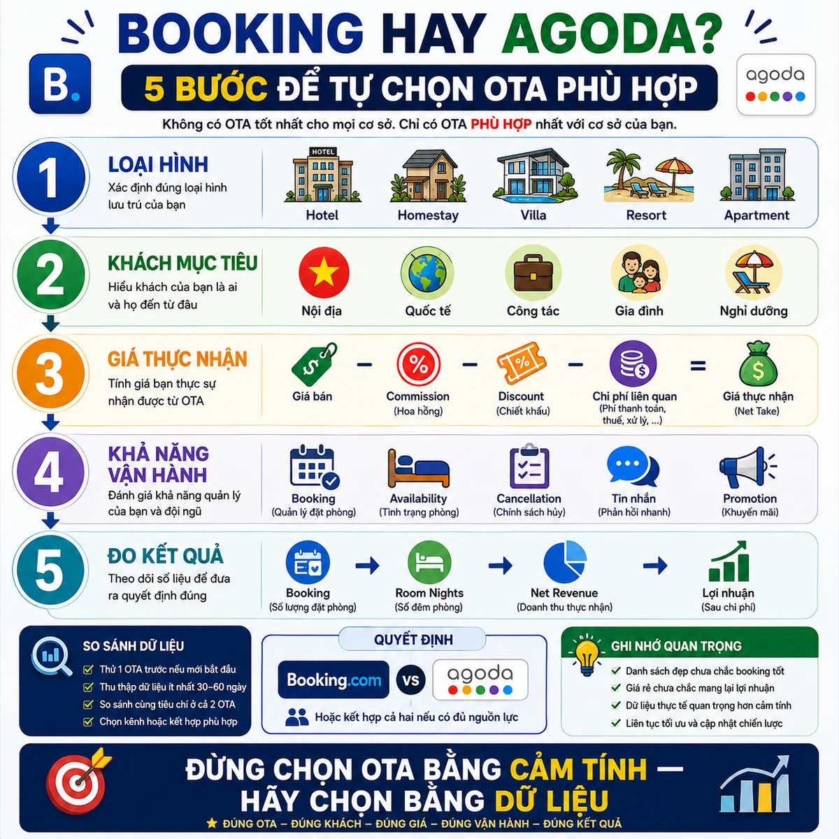Booking hay Agoda? 5 bước để tự chọn OTA phù hợp