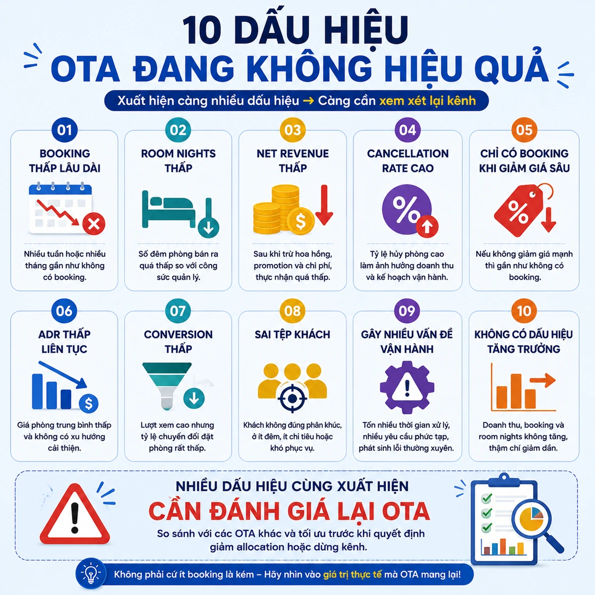 dấu hiệu OTA đang không hiệu quả