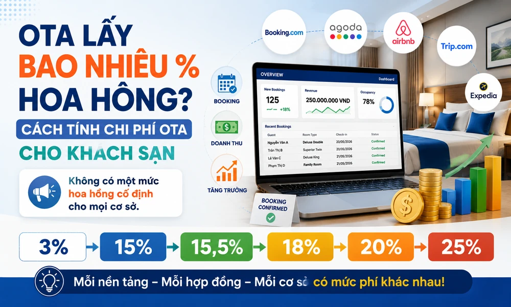 OTA lấy bao nhiêu phần trăm hoa hồng? Cách tính chi phí OTA cho khách sạ