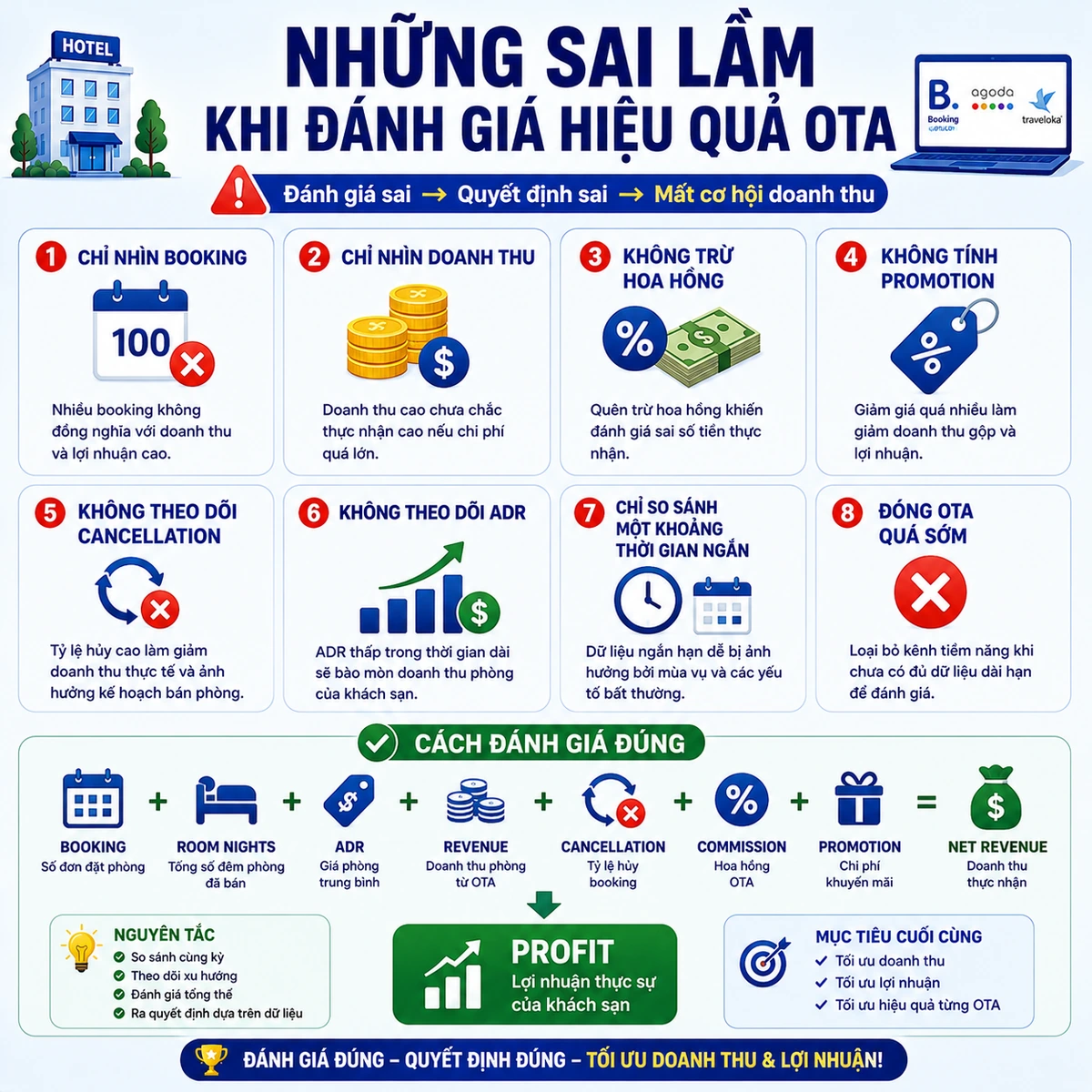 những sai lầm khi đánh giá hiệu quả OTA