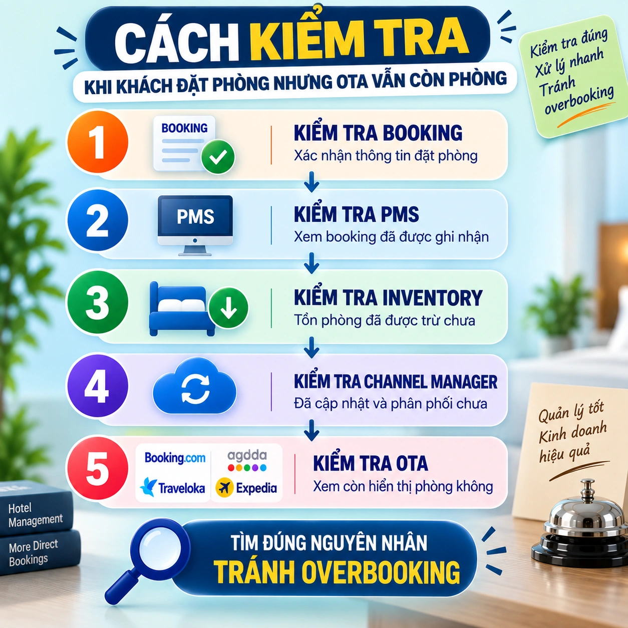 Cách Kiểm Tra Khi Khách Đặt Phòng Nhưng OTA Vẫn Còn Phòng