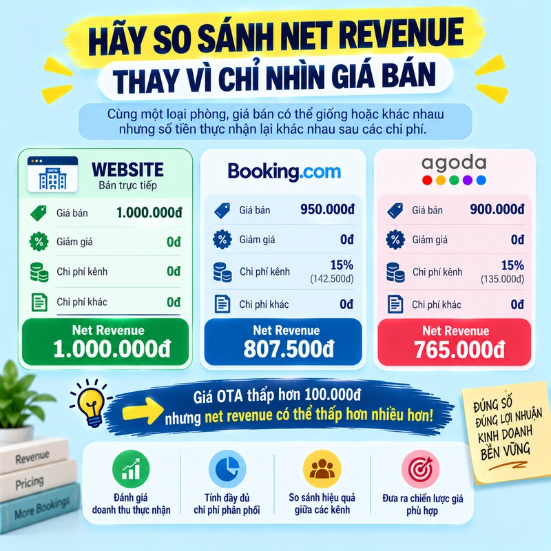 Hãy So Sánh Net Revenue Thay Vì Chỉ Nhìn Giá Bán