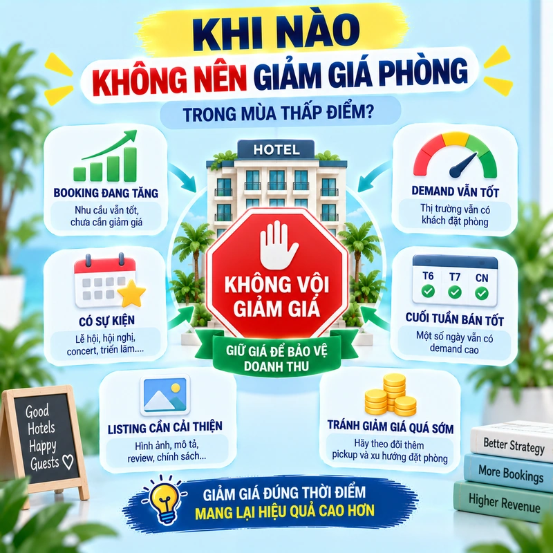 Khi Nào Không Nên Giảm Giá Phòng Trong Mùa Thấp Điểm