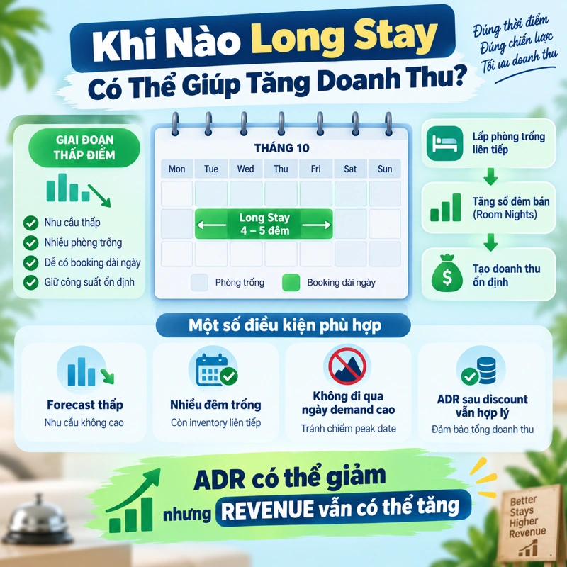Khi Nào Long Stay Có Thể Giúp Tăng Doanh Thu