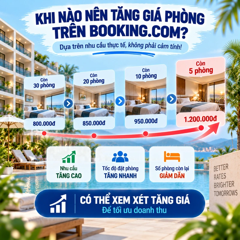 Khi Nào Nên Tăng Giá Phòng Trên Booking