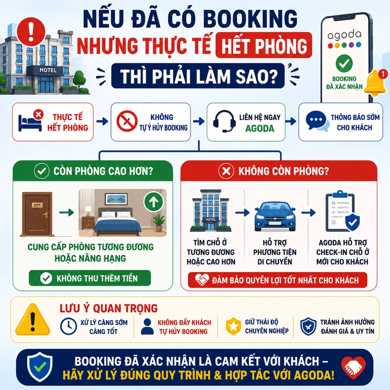 Nếu đã có booking nhưng thực tế hết phòng thì phải làm sao